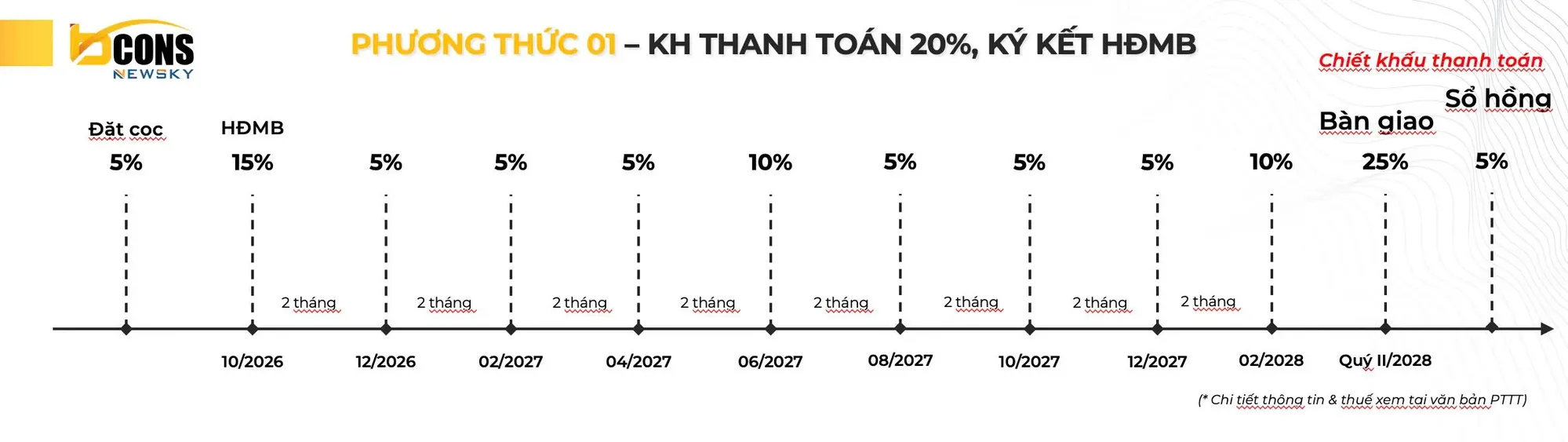 Phương thức 01 — thanh toán theo tiến độ